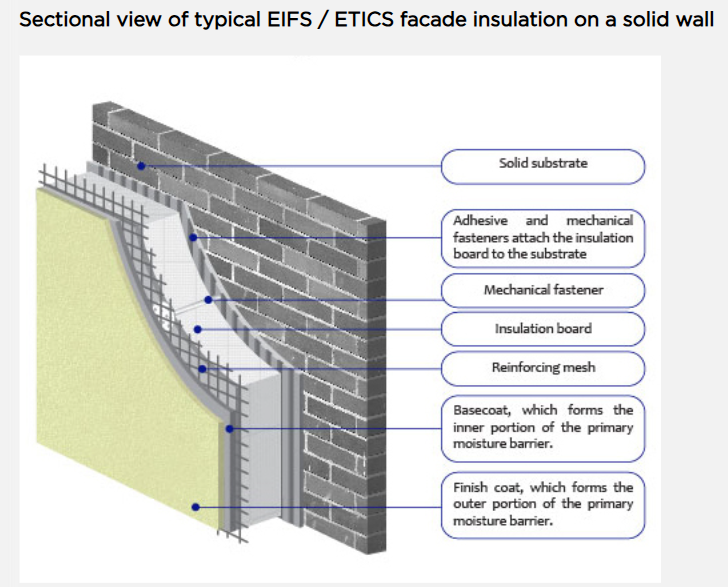 Exterior Insulation & Finish Systems (EIFS)